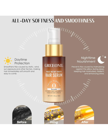 Suero para Cabello GREEONIL 52 ml Control Frizz Hidratante