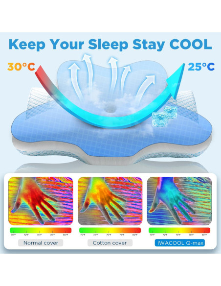 Almohada Cervical Iwacool Reina Espuma Viscoelástica Refrigerante
