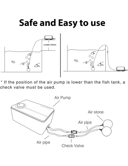 Bomba de Aire Ajustable Boxtech K3 para Acuario 8W 4L/min