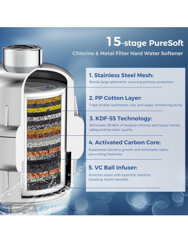 Cabezal de Ducha Filtrado Iopsk 15 Etapas Cromo 15.24 cm