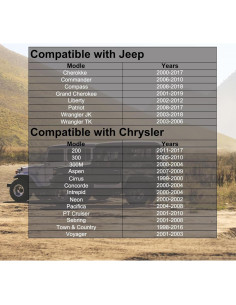 Tapa de Gas Maxsolve 52100552AG para Jeep y Chrysler 2