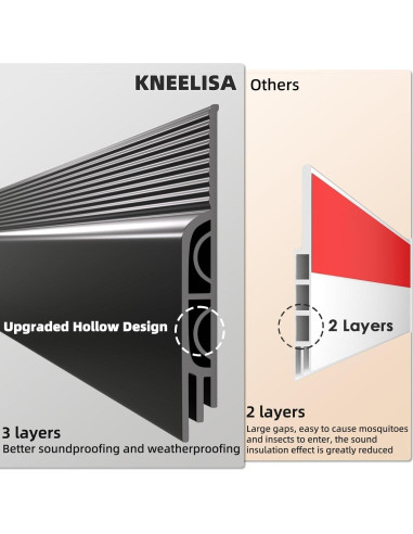 Tapón de Draft KNEELISA 39" Negro Aislante para Puerta