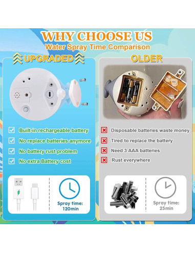 Juguete de Baño Ballena PARHILYAR Azul Iluminado 220g