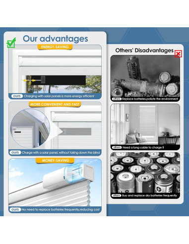 Persianas Inteligentes Motorizadas Blankendon 60x162 cm Solar