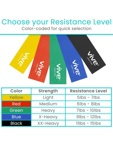 Bandas de Resistencia Vive 25 Yardas para Ejercicio y Rehabilitación