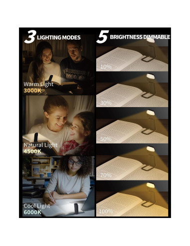 Luz de Lectura Recargable HEMONNKAM con Clip y 5 Brillos