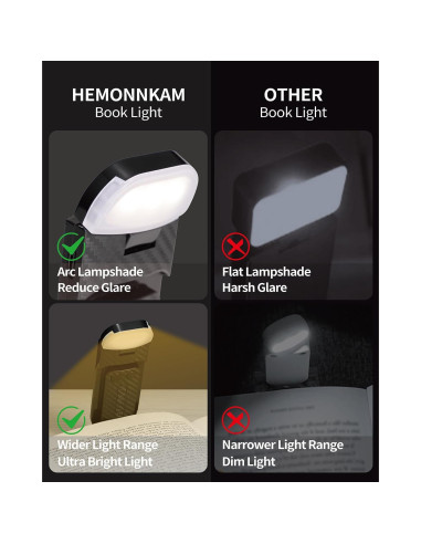 Luz de Lectura Recargable HEMONNKAM con Clip y 5 Brillos
