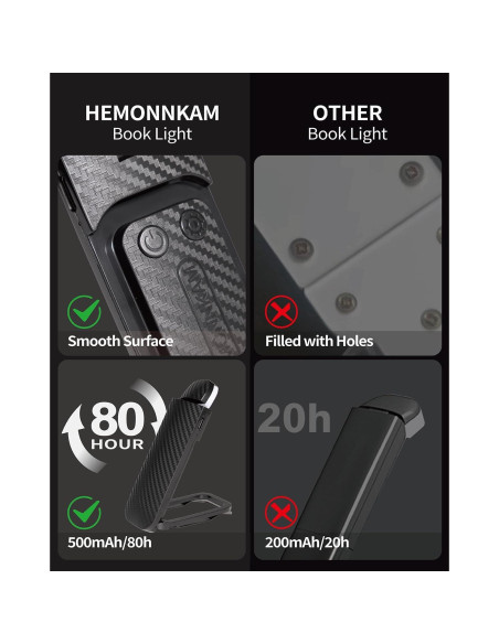Luz de Lectura Recargable HEMONNKAM con Clip y 5 Brillos