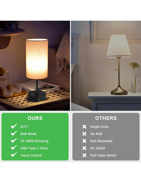 Lámpara de Mesa Ascher 2 Piezas RGB Regulable con USB