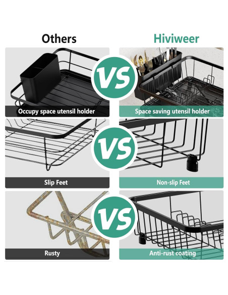 Escurridor de Platos Hiviweer Negro 40x32x14.5 cm Resistente