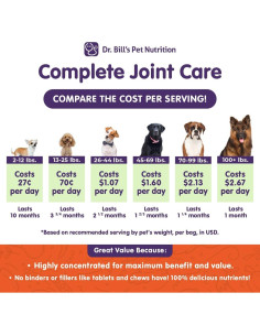 Suplemento Articulaciones Perros Dr. Bill 340g - Mejillón Verde 2