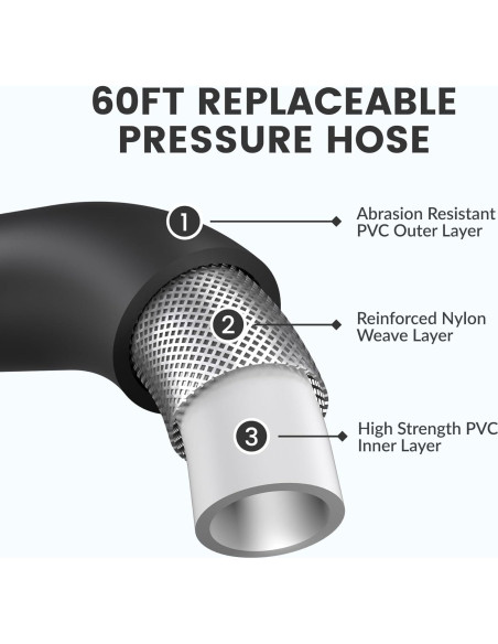 Carrete de Manguera Giraffe Tools 18.3m 4000 PSI Acero Inoxidable