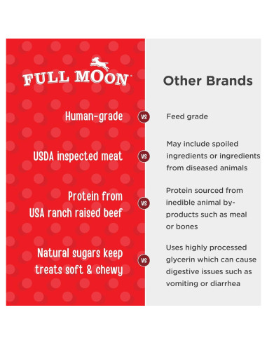 Galletas para Perros Full Moon 396g - Bocados de Res Naturales