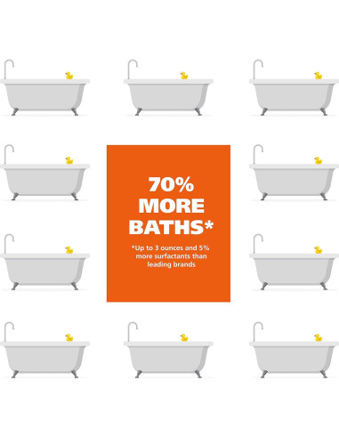 Champú para perros Wahl 24 Oz - Fórmula de avena y coco