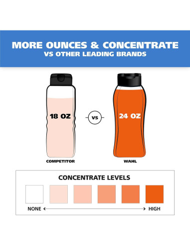 Champú para perros Wahl 24 Oz - Fórmula de avena y coco