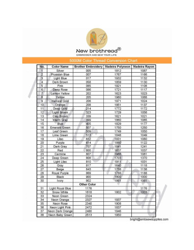 Hilos de Bordar Poliester Nuevos Hilos Brothreads 5000M 2Pcs
