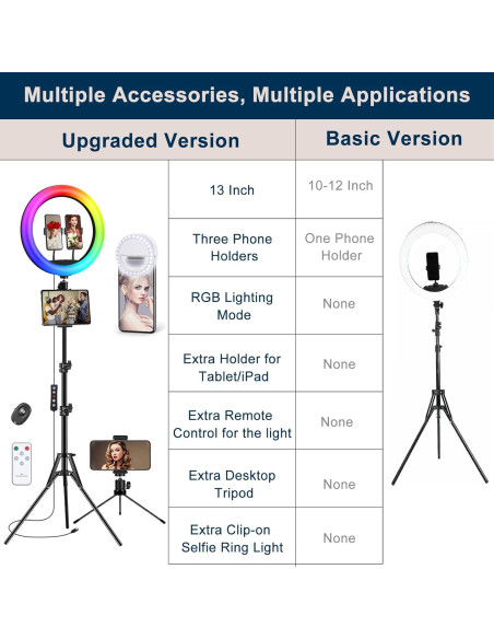 Anillo de Luz LED 33 cm Vlogging Vlogging RGB 50 Modos