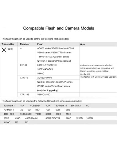 Disparador Inalámbrico Godox Xpro-C TTL para Canon 166.5g