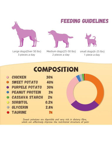 Galletas para Perros Pawmate - Envolturas de Pollo y Batata 12-15 Unidades