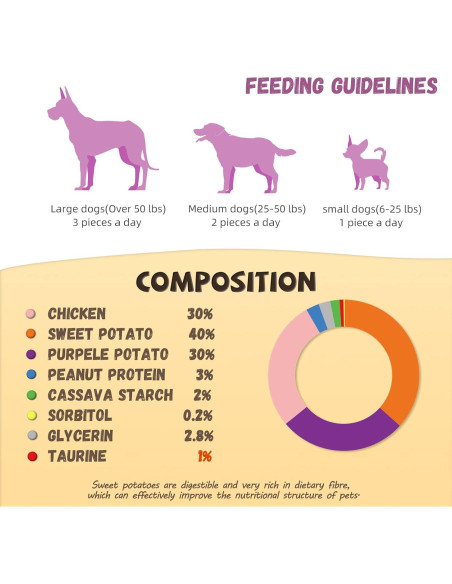 Galletas para Perros Pawmate - Envolturas de Pollo y Batata 12-15 Unidades