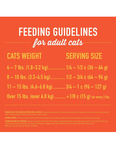 Comida Seca para Gatos Tiki Cat 5.44 kg Pollo y Pavo