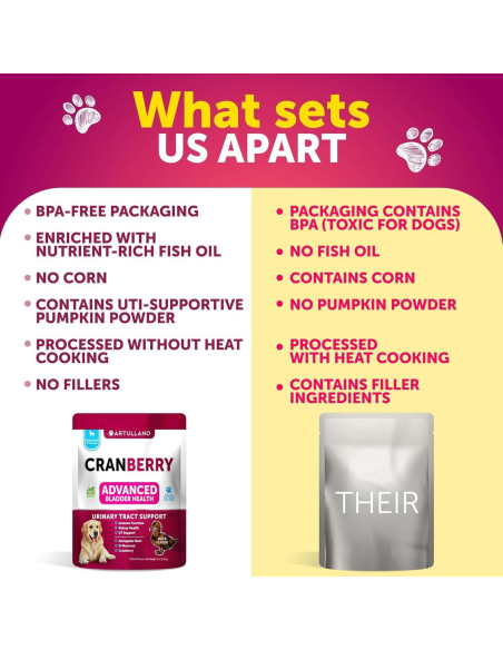 Golosinas para Perros Artullano - Tratamiento UTI Arándano 70 Unidades