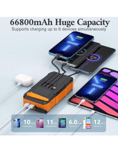 Banco de Energía Solar 66800mAh Manivela 22.5W Carga Rápida 2