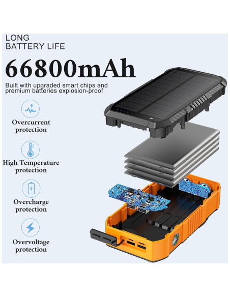 Banco de Energía Solar 66800mAh Manivela 22.5W Carga Rápida