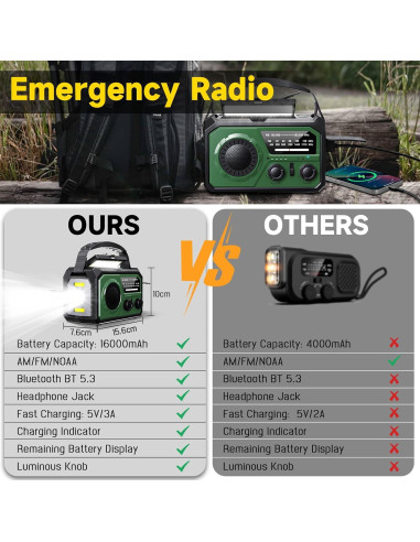 Radio de Emergencia Solar BAYTWA H21 16000mAh con Linterna