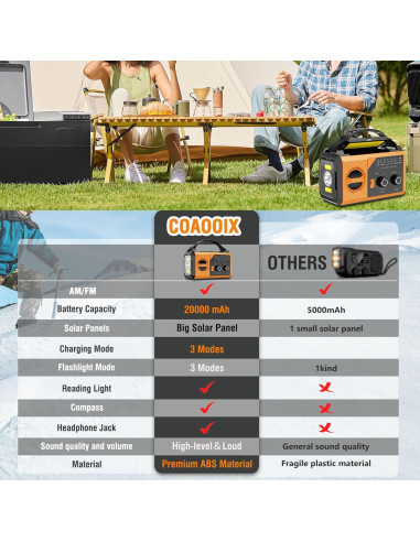 Radio Meteorológica de Emergencia COAOOIX 20000mAh AM/FM NOAA