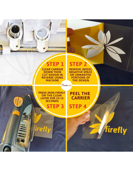 Hojas de Vinilo HTV Firefly Craft - Camuflaje 5 Piezas 30.48x50.8 cm