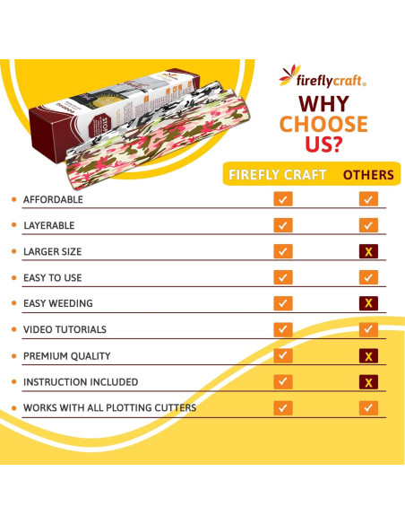 Hojas de Vinilo HTV Firefly Craft - Camuflaje 5 Piezas 30.48x50.8 cm