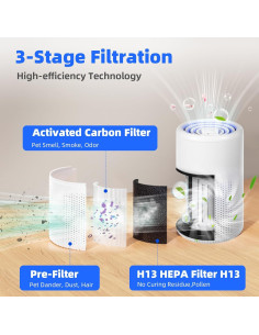 Purificador de Aire H13 Hepa Portátil 20dB para Mascotas 2