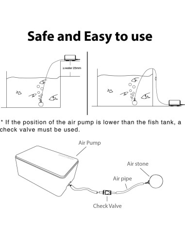 Bomba de Aire Boxtech Ultra Silenciosa 2W para Acuario 11.4-113.6L
