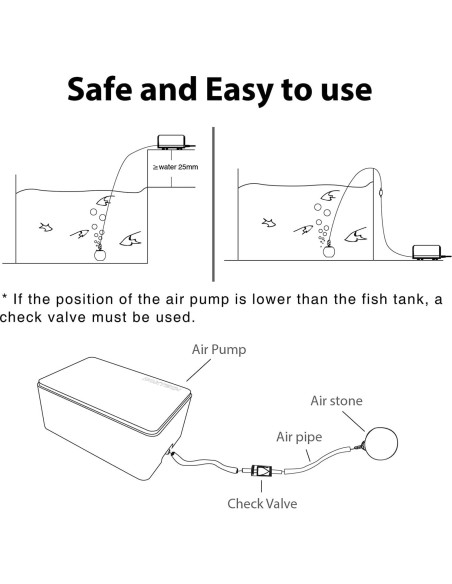 Bomba de Aire Boxtech Ultra Silenciosa 2W para Acuario 11.4-113.6L