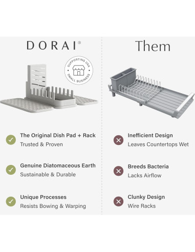 Estante Plegable para Secar Platos Dorai Home con Almohadilla