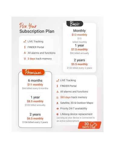 Localizador GPS PAJ 4G para Vehículos - Instalación Fácil