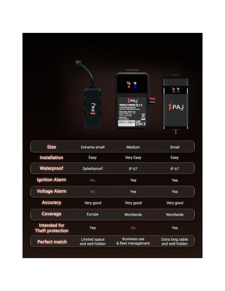 Localizador GPS PAJ 4G para Vehículos - Instalación Fácil