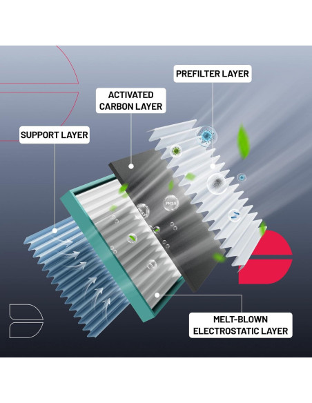 Filtro de Aire de Cabina BDFHYK CF8392A Compatible Chevry y Buick
