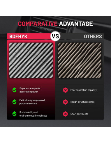 Filtro de Aire de Cabina BDFHYK CF8392A Compatible Chevry y Buick