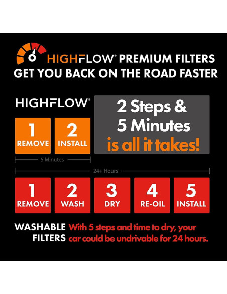 Filtro de Aire HIGHFLOW PA6122X Pre-Oilado para Toyota/Lexus