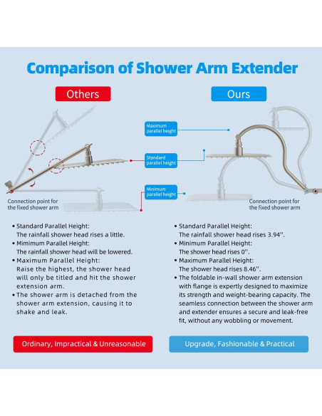 Cabezal de Ducha de Lluvia Hibbent 10'' con Filtro y Soporte