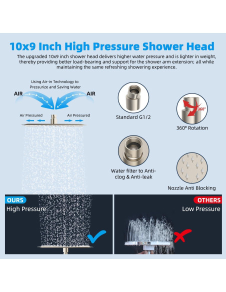 Cabezal de Ducha de Lluvia Hibbent 10'' con Filtro y Soporte