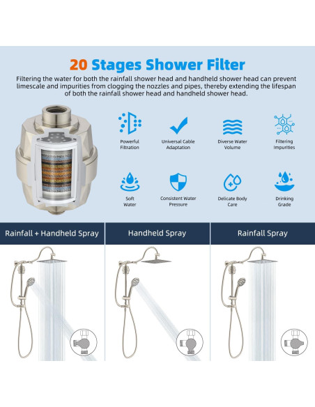 Cabezal de Ducha de Lluvia Hibbent 10'' con Filtro y Soporte
