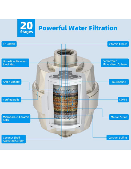 Cabezal de Ducha de Lluvia Hibbent 10'' con Filtro y Soporte