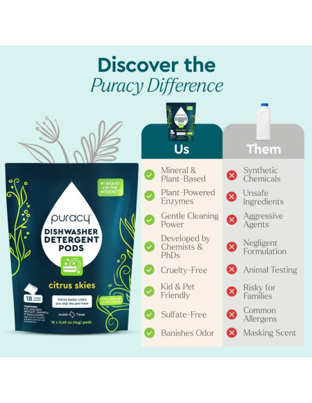 Cápsulas para Lavavajillas Puracy 18 Unidades Cielos Cítricos