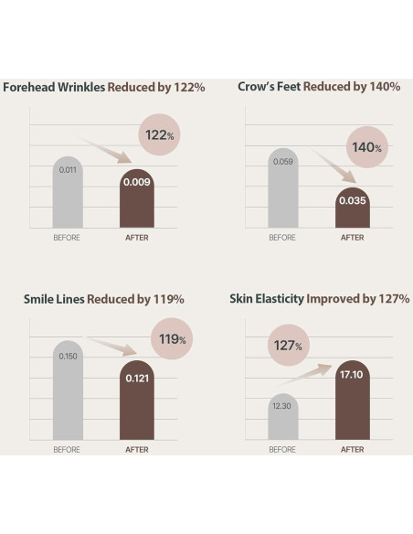 Mascarilla Diaria PDRN Vegana MILKTOUCH 30pcs - Anti Envejecimiento