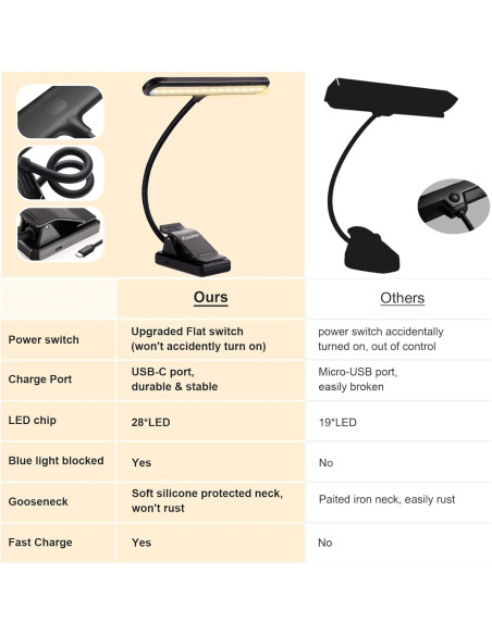 Luz de Atril LED iGoober Recargable USB-C 28 Perlas 4 Colores