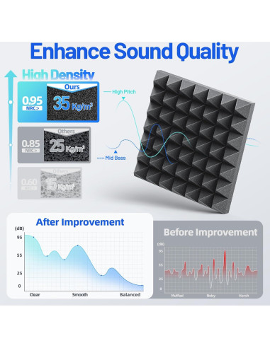 Paquete de 10 Paneles Acústicos Piramidales ZonaSonic 5cm Negro