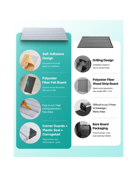 Paneles Aislantes Acústicos Autoadhesivos Soundsbay 3 Pzas 120x60cm